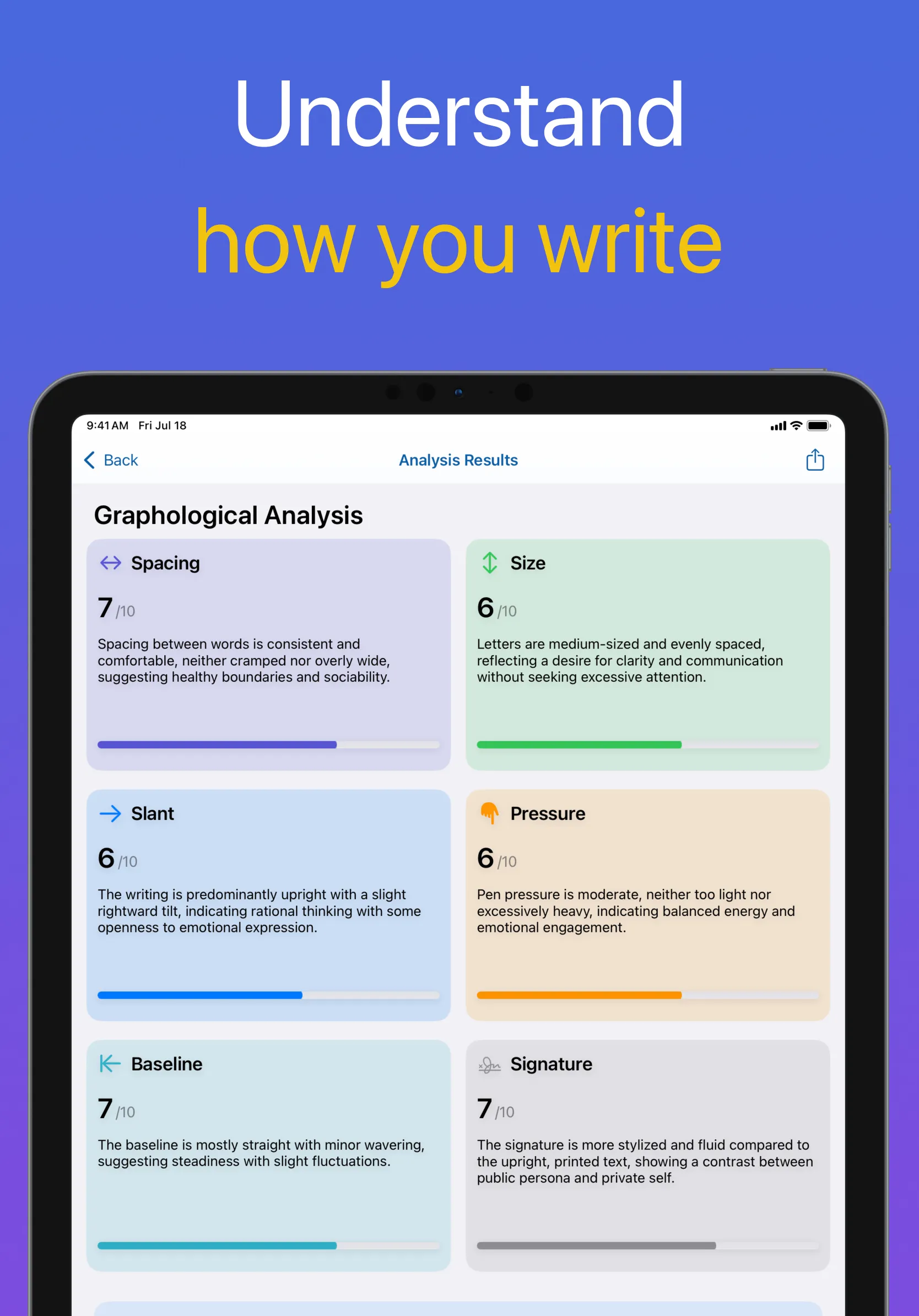 Graphia's graphological analysis screen, scoring handwriting features from 0 to 10 with explanations